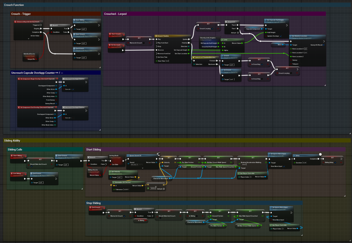 Sliding and crouching BP